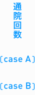 通院回数